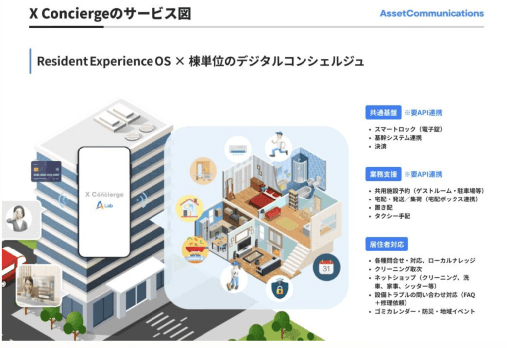 マンション 理事交代 引き継ぎ AI