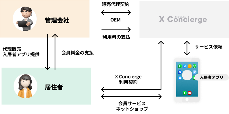 グループ1409