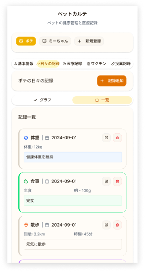 カルテ画面のメインコンテンツ